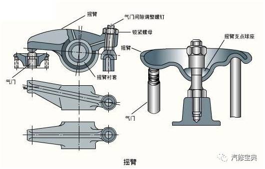 汽车气门摇臂间隙多少